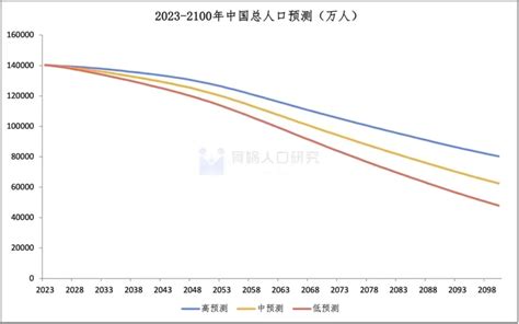 2024年出生的孩子|预计2024年出生人口回升，那么总人口会回升吗？